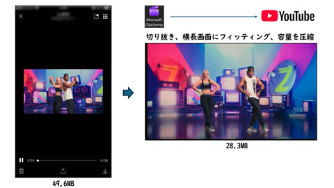 動画を見やすく変換